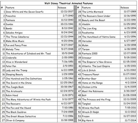 All Disney Princess Movies In Order