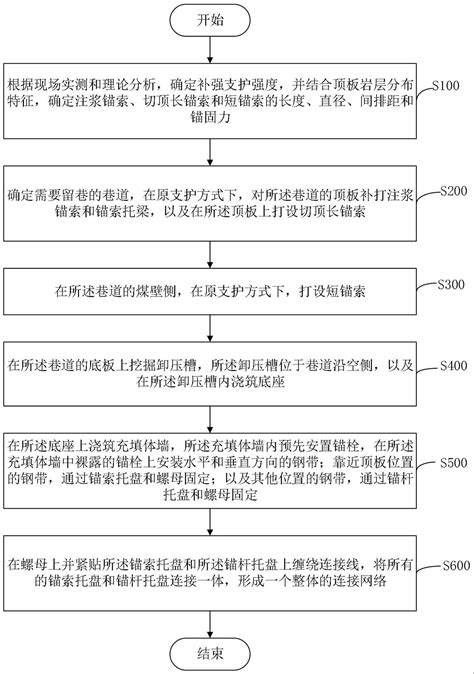 一种厚煤层软底沿空巷道的支护方法与流程