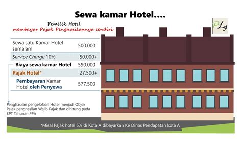 Pajak Sewa Tanah Dan Bangunan Homecare24