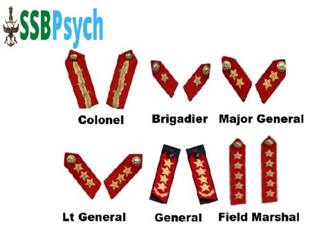 Ranks Of Indian Army Ssbpsych