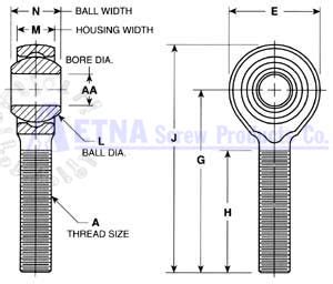 Metric Rod Ends Metric Rod Ends Supplier Aetna Screw