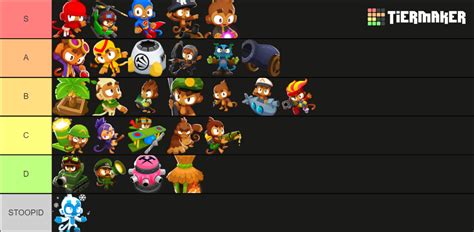 Btd 6 Towersheroes Tier List Community Rankings Tiermaker