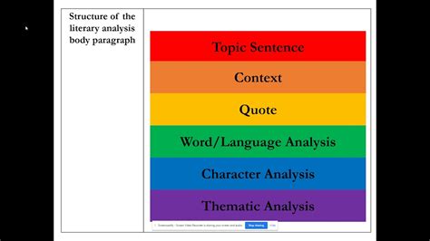 How To Write A Basic Literary Analysis Essay Youtube