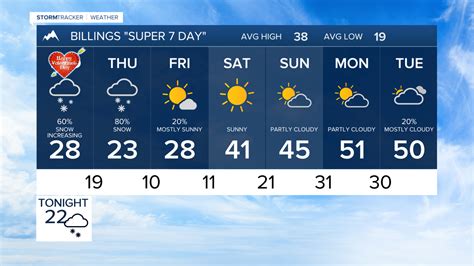 Q2 Billings Area Weather: Doubleheader of winter weather