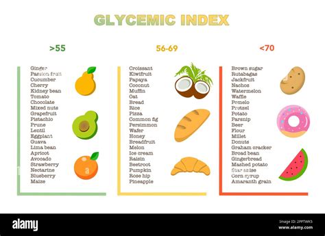 Chart Of Glycemic Index Foods Glycemic Index Chart For Common Foods