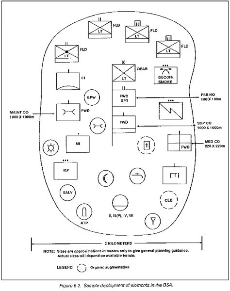 FM 63-2-1: Division Support Command Light Infantry, Airborne, and Air Assault Divisions - Chptr ...