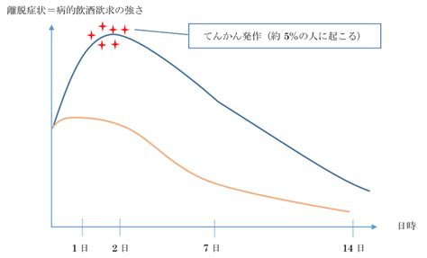 【禁酒日記：21日目】禁酒3週間の効果と離脱症状について｜定時なので帰ります