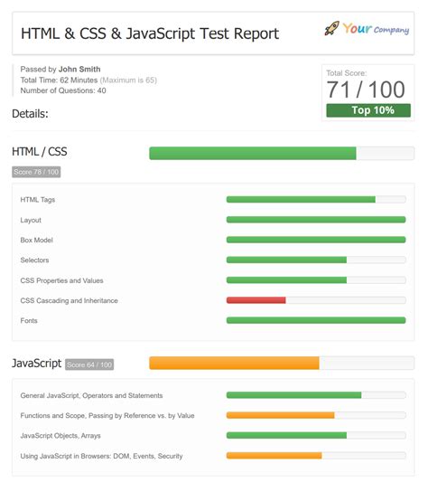 Html And Css And Javascript Online Test Tests4geeks