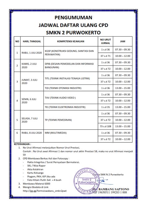 Pengumuman Hasil Ppdb Daftar Ulang Smkn Purwokerto