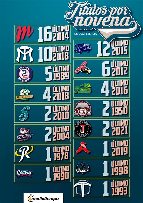 Liga Mexicana de Beisbol 2022: novedades, calendario y juegos de HOY