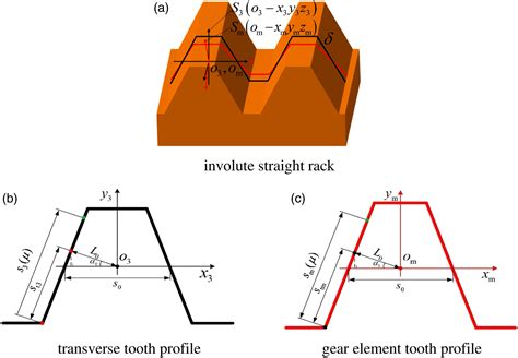 Novel Generation Method Of Tooth Surface Points For Variable Transmission Ratio Gears Xin