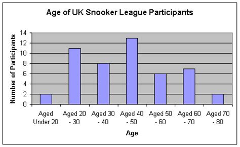 Snooker Research