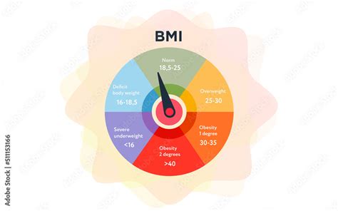 scale bmi chart accuracy over time Is the body mass index (bmi) accurate?