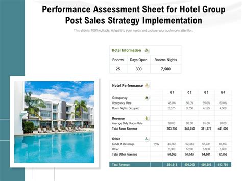 Performance Assessment Sheet For Hotel Group Post Sales Strategy