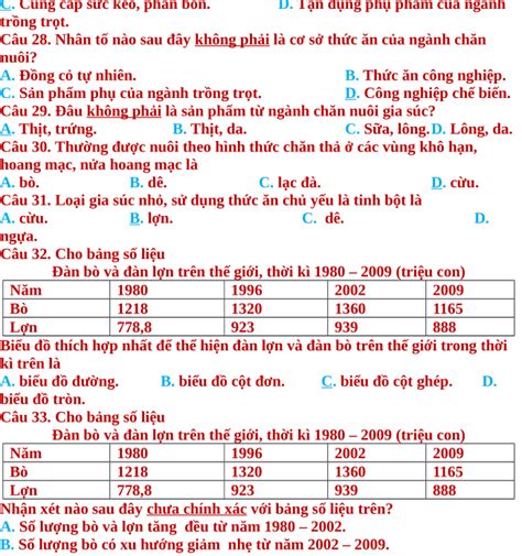 1200 Câu Trắc Nghiệm Địa Lí 10 Theo Từng Bài Học Cả Năm Có Đáp Án