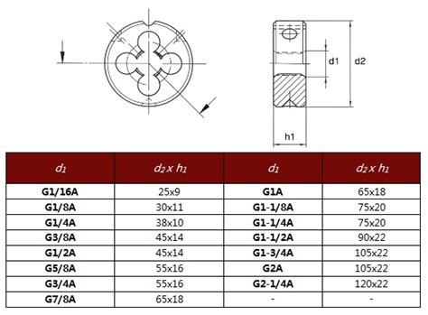 Плашка трубная G 1 1/2"