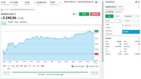 Aktien Kaufen Depot Geb Hren Einzelaktien Etfs Fonds