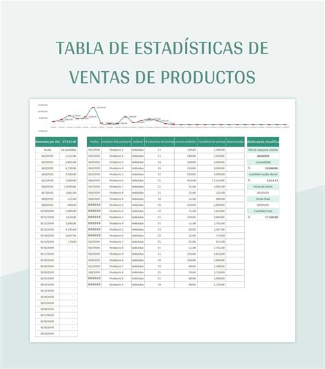 Plantilla De Excel Tabla De Estadísticas De Ventas De Productos 9 Y