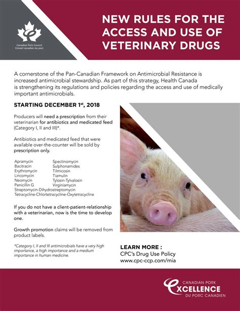 Medically Important Antimicrobials Canadian Pork Council