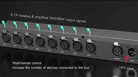 New Product Ultra Slim Smart Dmx Rdm Signal Amplifier Led Controller