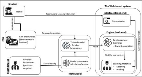 The operational framework diagram | Download Scientific Diagram