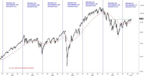 Aksel Kibar Cmt On Twitter Trending Markets Are Good For Classical