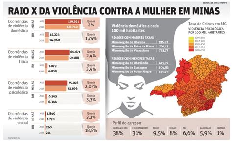 Sindpol Sindicato Dos Servidores Da Pol Cia Civil Do Estado De Minas