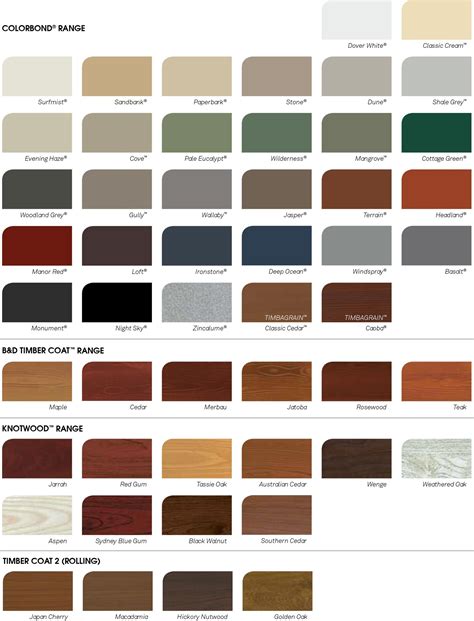 Colour Charts Queensland Roller Doors