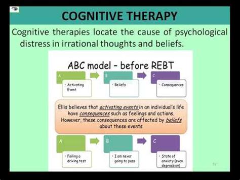 Ret Rational Emotive Therapy By Albert Ellis Youtube