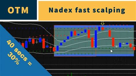 Nadex Trading 30 Percent In 40 Seconds OTM Scalping Strategy YouTube