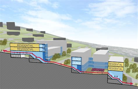 Lehigh University Residential Life Master Plan Sasaki Residential