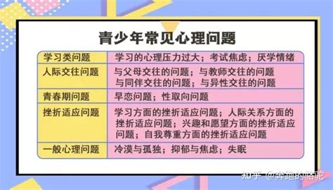 重视起来！儿童青少年心理健康问题详细分析 知乎