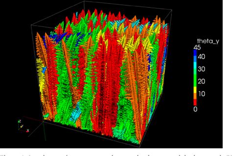 Figure From A Review Of Large Scale Simulations Of Microstructural