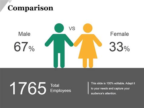 Comparison Ppt Powerpoint Presentation Infographic Template Model