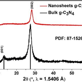 XANES And XPS Spectra Of Bulk G C 3 N 4 And Nanosheets Of G C 3 N 4