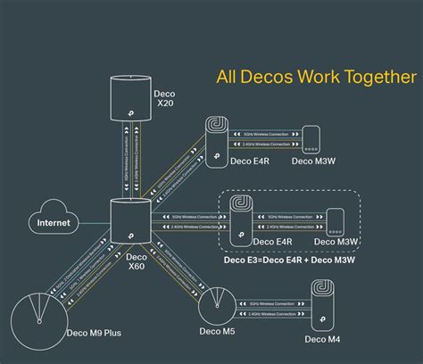 Why Choose A Mesh Wi Fi Solution TP Link Australia