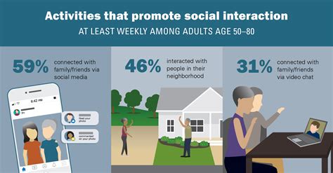 Loneliness Among Older Adults Before And During The Covid 19 Pandemic