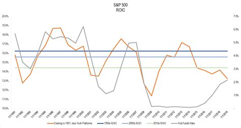 How Interest Rates Drive Productivity — Hudson Hill Capital