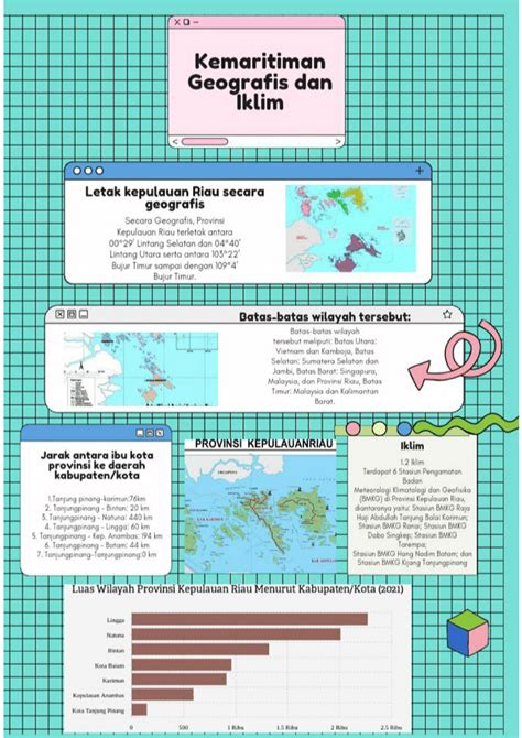 PDF Desvia Silvana Kemaritiman Geografis Dan Iklim