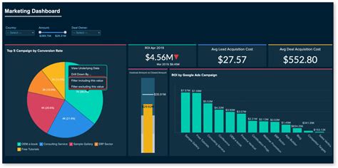 Best Big Data Analytics Tools And Software Of