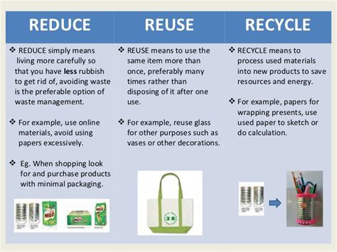 Conserving Our Resources Practising The 3 Rs In Our Everyday Life