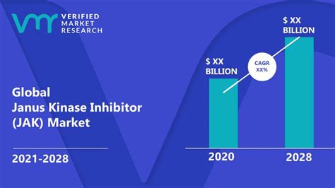 Janus Kinase Inhibitor Jak Market Size Opportunities And Forecast