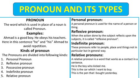 Exercise On Pronoun And Its Types Printable Templates Free