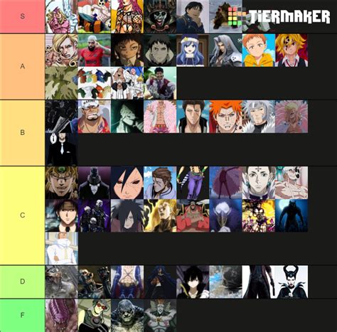 Melhores Vilões Tier List Community Rankings Tiermaker