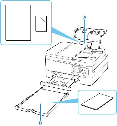 Canon Inkjet Manuals Ts Series Paper Sources