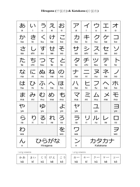 Printable Katakana And Hiragana Chart Hiragana Hiragana Chart Porn