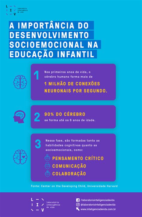 A importância do desenvolvimento socioemocional na Educação Infantil LIV