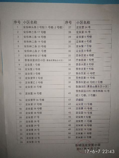 【北京市东城区定安里小学】幼升小招生简章划片小区入学政策升学方式对口中学 学区房划片