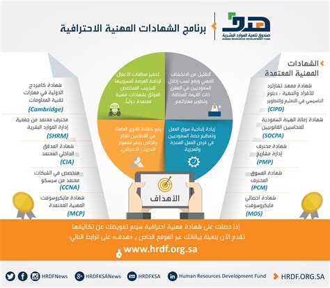 برنامج الشهادات المهنية الاحترافية يقلص الانكشاف المهني ويرفع مشاركة