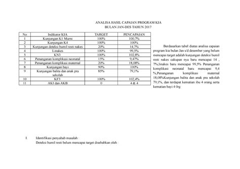 Analisa Hasil Capaian Dan Tindak Lanjut Kinerja Analisa Hasil Capaian Program Kia Bulan Jan